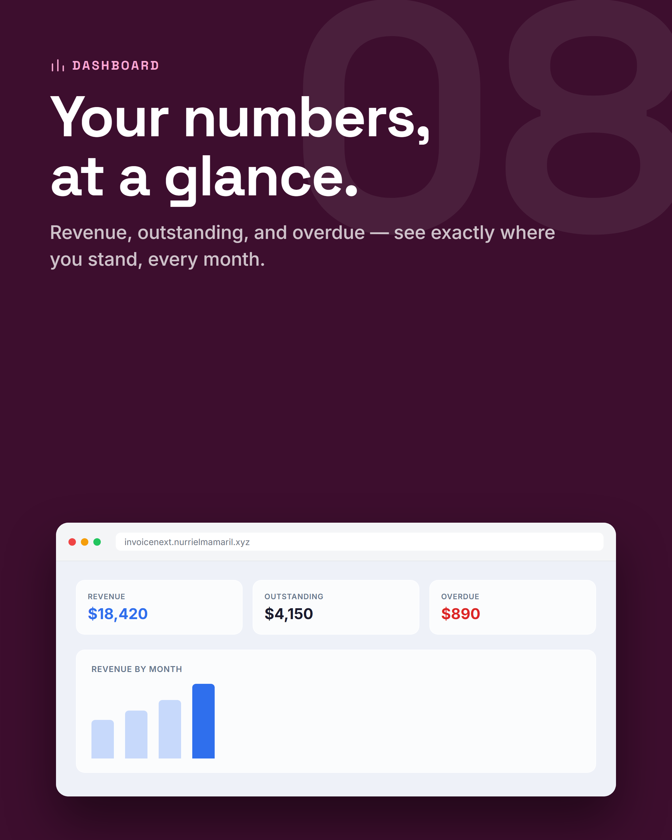 Revenue, outstanding, and overdue at a glance